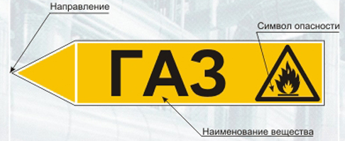 Маркировка трубопроводов