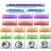 Обязательная и добровольная сертификация контрольная работа 3256