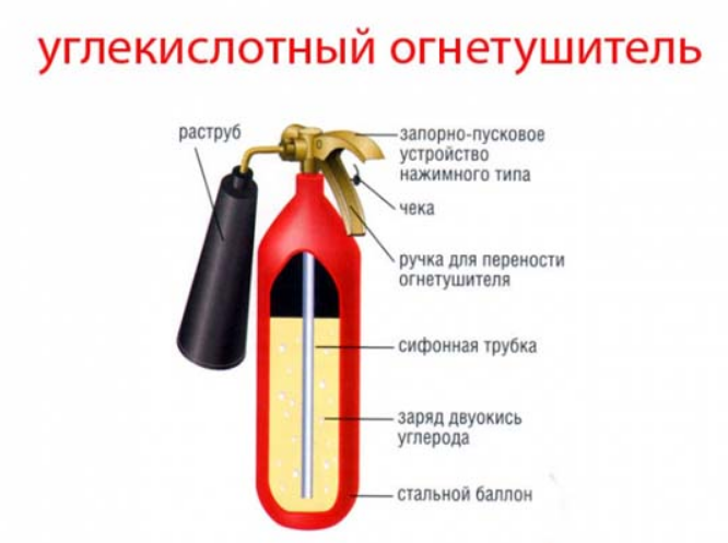 Устройство огнетушителя виды огнетушителей